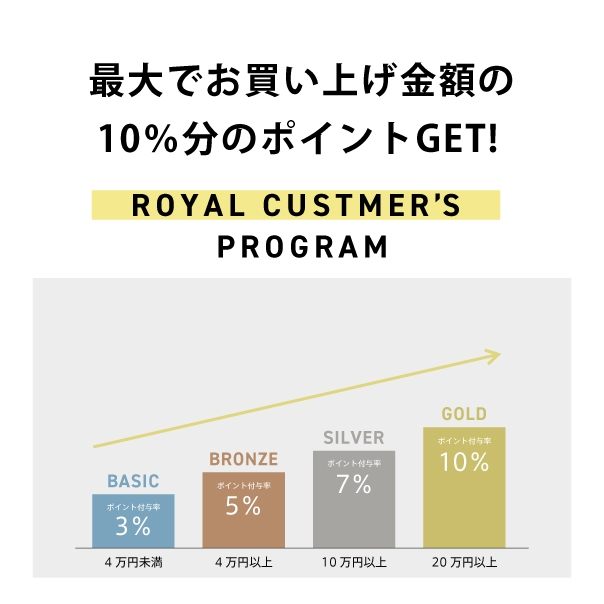 新潟】メンバーズアプリ 新規 ご登録キャンペーン 「その場で使える